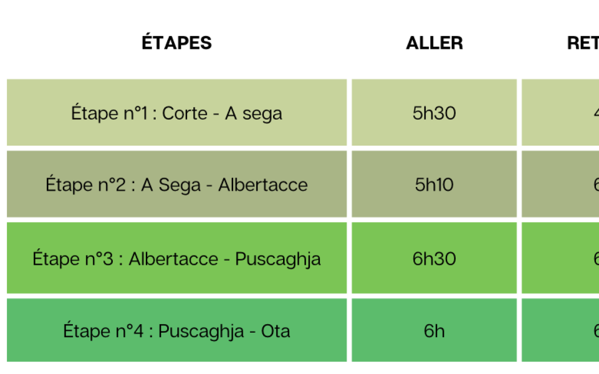 PNRC CORTE OTA